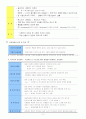 음성장애에 관한 조사와 치료-지도방법 2페이지