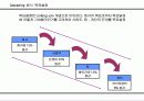 업적평가를 위한 목표관리체계 정립 8페이지