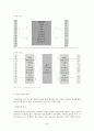 세계경제에서 살아남는 방법(전략적인 해외직접투자) 45페이지