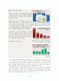 세계경제에서 살아남는 방법(전략적인 해외직접투자) 87페이지