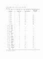 보건진료소의 조직, 역할과 기능, 간호사의 업무영역 및 보건진료소의 방향 5페이지