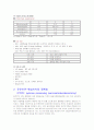 간절제술 췌십이지장 절제술(Whipple's operation) 담낭절제술(Cholecystectomy) 2페이지