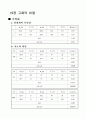 물리학 실험 18장 고체의 비열(결과) 1페이지