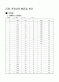 27장 콘덴서의 충전과 방전(결과) 1페이지