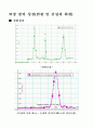 31장 빛의성질(편광및간섭과회절)(결과). 1페이지