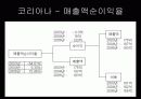 특2급 라마다호텔과 코리아나호텔의 재무제표분석을 통한 영업활동 조사 보고서 33페이지