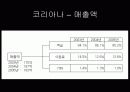 특2급 라마다호텔과 코리아나호텔의 재무제표분석을 통한 영업활동 조사 보고서 34페이지