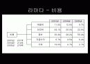 특2급 라마다호텔과 코리아나호텔의 재무제표분석을 통한 영업활동 조사 보고서 45페이지