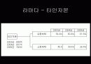 특2급 라마다호텔과 코리아나호텔의 재무제표분석을 통한 영업활동 조사 보고서 50페이지