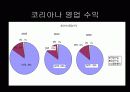 특2급 라마다호텔과 코리아나호텔의 재무제표분석을 통한 영업활동 조사 보고서 77페이지