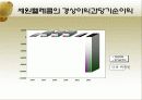 중국진출성공실패사례(삼성전자와세원텔레콤 21페이지