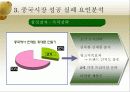 중국진출성공실패사례(삼성전자와세원텔레콤 29페이지