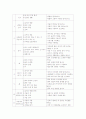 생태유아교육 프로그램 10페이지