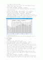 말레이시아 경제현황과 문제점 3페이지