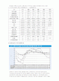 말레이시아 경제현황과 문제점 4페이지