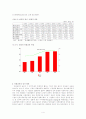 비정규직 문제 해결을 통한 노사상생경영 연구 -비정규직, 문제분석과 해결방안을 중심으로- 4페이지