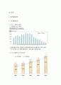 브랜드 전략에 관하여 3페이지