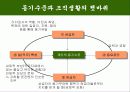 [조직행동론] 동기부여에 대해서 (PPT) 4페이지