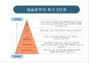 [조직행동론] 동기부여에 대해서 (PPT) 7페이지