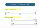 [조직행동론] 동기부여에 대해서 (PPT) 13페이지