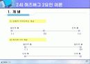 [조직행동론] 동기부여의 개념과 이론 (PPT) 25페이지