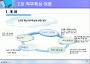 [조직행동론] 동기부여의 개념과 이론 (PPT) 32페이지