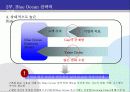 '블루오션 전략' 요약과 한계점 파악 및 의의 파악 9페이지