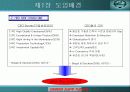 [HRD] LG 필립스 LCD의 CB HRD 성공적 활용사례  (역량기반 인적자원 개발) 4페이지