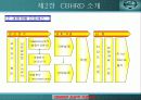 [HRD] LG 필립스 LCD의 CB HRD 성공적 활용사례  (역량기반 인적자원 개발) 8페이지