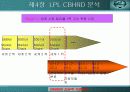 [HRD] LG 필립스 LCD의 CB HRD 성공적 활용사례  (역량기반 인적자원 개발) 25페이지
