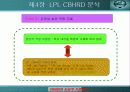 [HRD] LG 필립스 LCD의 CB HRD 성공적 활용사례  (역량기반 인적자원 개발) 28페이지