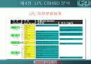 [HRD] LG 필립스 LCD의 CB HRD 성공적 활용사례  (역량기반 인적자원 개발) 29페이지