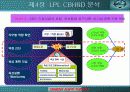 [HRD] LG 필립스 LCD의 CB HRD 성공적 활용사례  (역량기반 인적자원 개발) 30페이지
