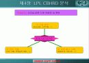 [HRD] LG 필립스 LCD의 CB HRD 성공적 활용사례  (역량기반 인적자원 개발) 31페이지