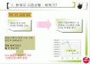 [마케팅조사론]시장점유율 증대를 위한 서울우유 커뮤니케이션전략 (A+리포트) 4페이지