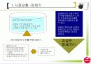 [마케팅조사론]시장점유율 증대를 위한 서울우유 커뮤니케이션전략 (A+리포트) 5페이지