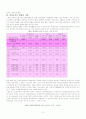 여성의 비정규직 현황과 개선방안(A+레포트)★★★★★ 3페이지