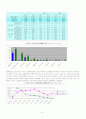 여성의 비정규직 현황과 개선방안(A+레포트)★★★★★ 4페이지