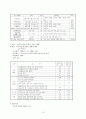 교육복지투자우선지역 사업 16페이지