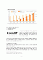 이마트(E-Mart)의 중국시장 진출사례 분석 보고서(A+레포트) 4페이지