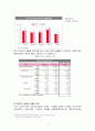 이마트(E-Mart)의 중국시장 진출사례 분석 보고서(A+레포트) 9페이지