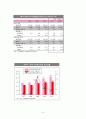 이마트(E-Mart)의 중국시장 진출사례 분석 보고서(A+레포트) 11페이지