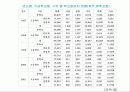 학교중퇴 청소년의 현황과 문제점 및 해결방안(A+레포트)★★★★★ 13페이지