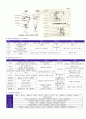 근육의 기능, 역활과 지배신경의 작용 10페이지