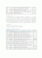 대상에 따른 정부의 복지서비스 정책 7페이지