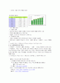 아이러브스쿨의 실패사례와 싸이월드 성공사례 5페이지