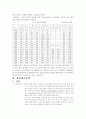 식품공장 견학 감상문 36페이지