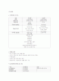 쇼핑몰 구축업체와 호스팅서비스 업체 가격 기능 비교 1페이지