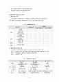 노인요양보험제도 5페이지