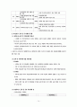 노인요양보험제도 14페이지